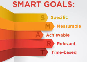 lillustration of smart goals laid in each letter.